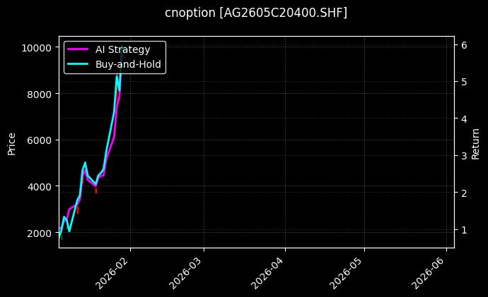 白银期权2605C20400[AG2605C20400.SHF]图表