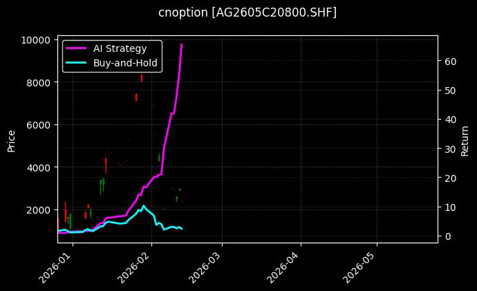白银期权2605C20800[AG2605C20800.SHF]图表