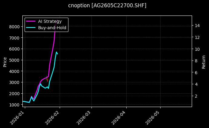 cnoption_AG2605C22700.SHF_chart