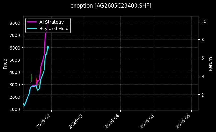 cnoption_AG2605C23400.SHF_chart