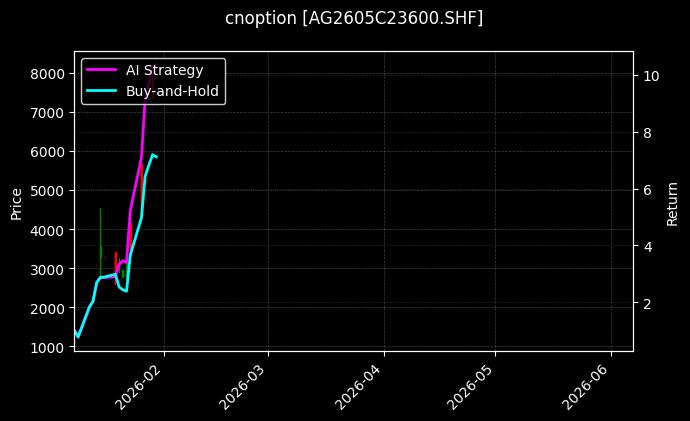 cnoption_AG2605C23600.SHF_chart