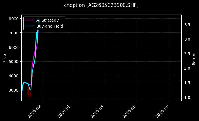 cnoption_AG2605C23900.SHF_chart