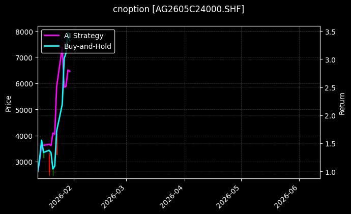 cnoption_AG2605C24000.SHF_chart
