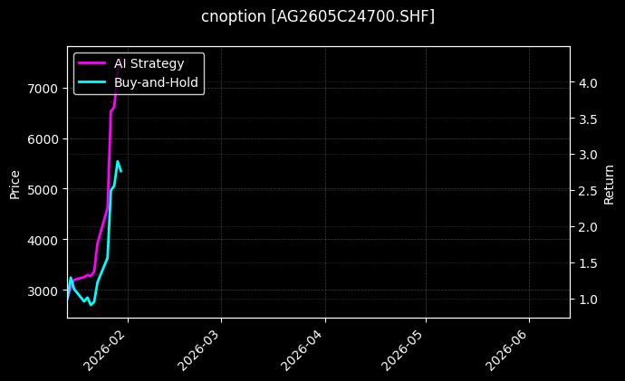 cnoption_AG2605C24700.SHF_chart
