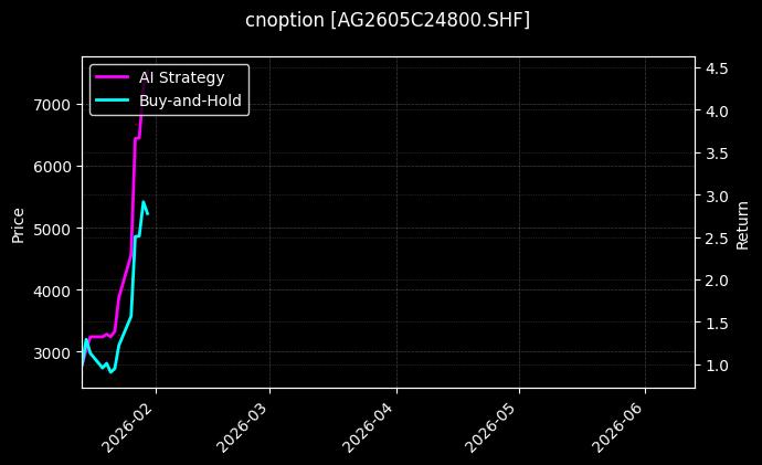 cnoption_AG2605C24800.SHF_chart