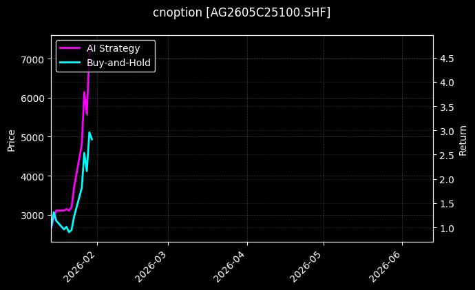 cnoption_AG2605C25100.SHF_chart