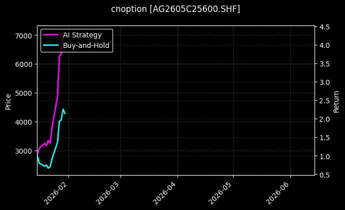cnoption_AG2605C25600.SHF_chart