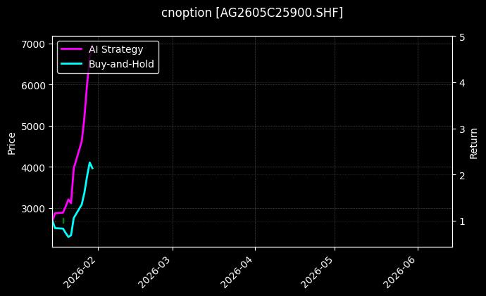 cnoption_AG2605C25900.SHF_chart
