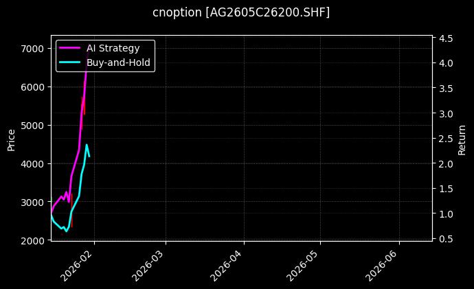 cnoption_AG2605C26200.SHF_chart