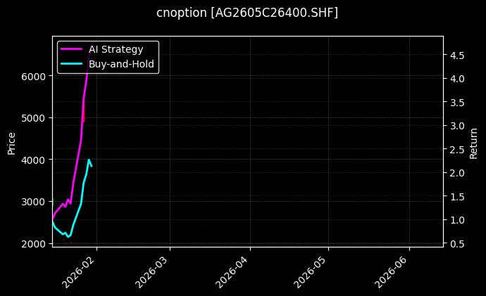 cnoption_AG2605C26400.SHF_chart