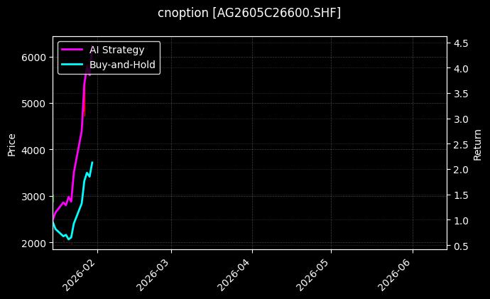 cnoption_AG2605C26600.SHF_chart