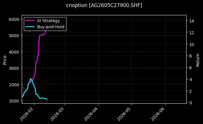 cnoption_AG2605C27900.SHF_chart