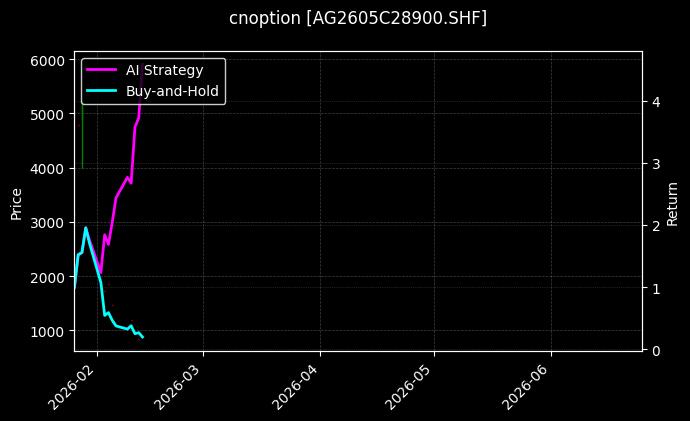 白银期权2605C28900[AG2605C28900.SHF]图表