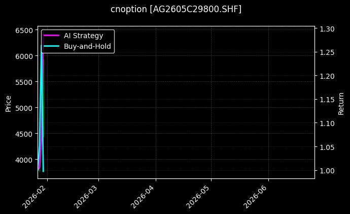 cnoption_AG2605C29800.SHF_chart