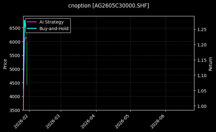 cnoption_AG2605C30000.SHF_chart
