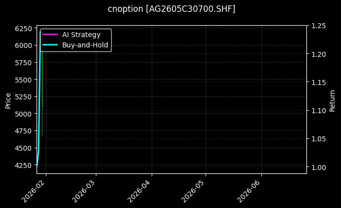 cnoption_AG2605C30700.SHF_chart