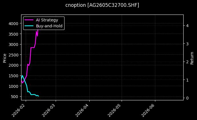 cnoption_AG2605C32700.SHF_chart