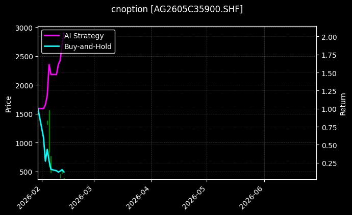 cnoption_AG2605C35900.SHF_chart
