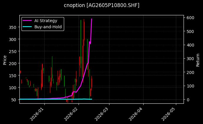 白银期权2605P10800[AG2605P10800.SHF]图表
