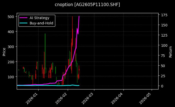 白银期权2605P11100[AG2605P11100.SHF]图表