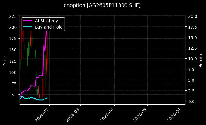cnoption_AG2605P11300.SHF_chart