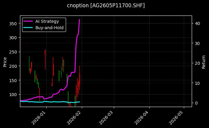 cnoption_AG2605P11700.SHF_chart