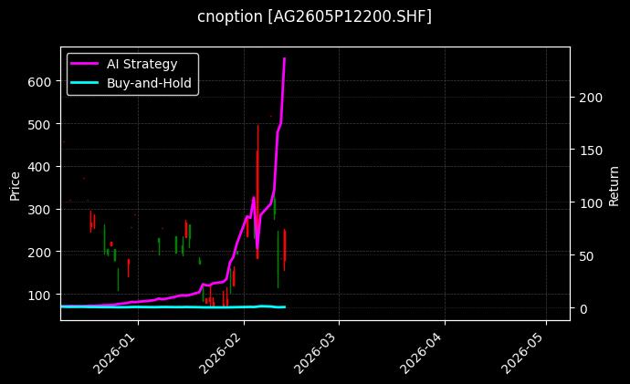 cnoption_AG2605P12200.SHF_chart