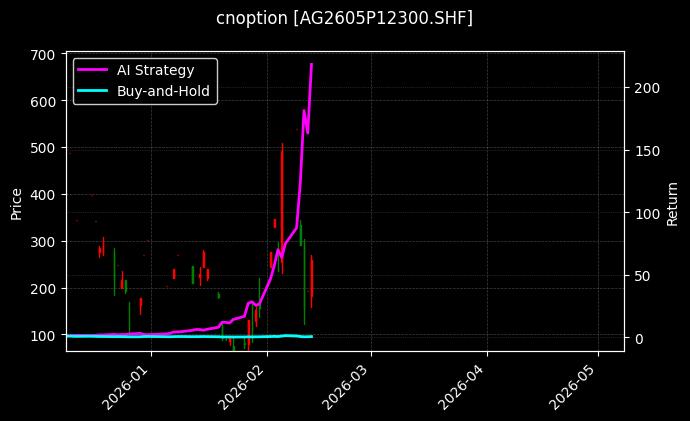 白银期权2605P12300[AG2605P12300.SHF]图表