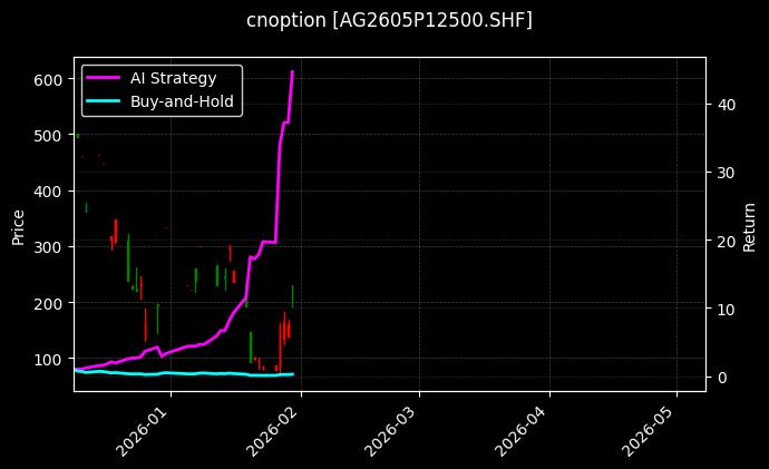 cnoption_AG2605P12500.SHF_chart