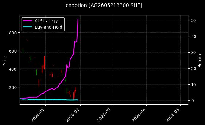 cnoption_AG2605P13300.SHF_chart