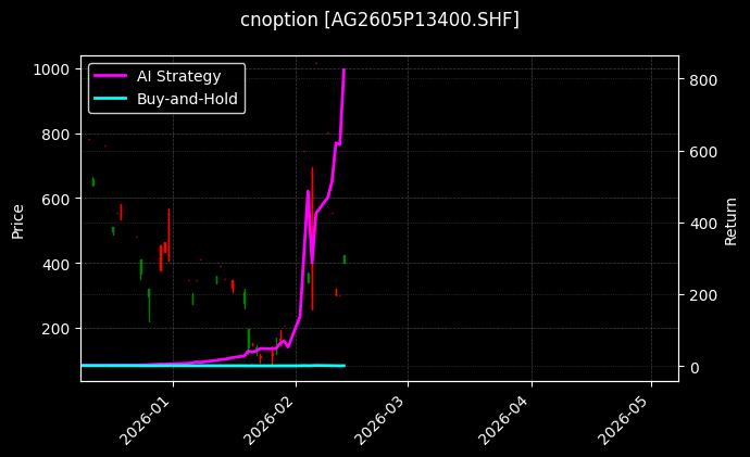 cnoption_AG2605P13400.SHF_chart