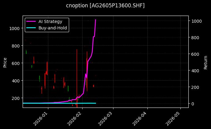 白银期权2605P13600[AG2605P13600.SHF]图表