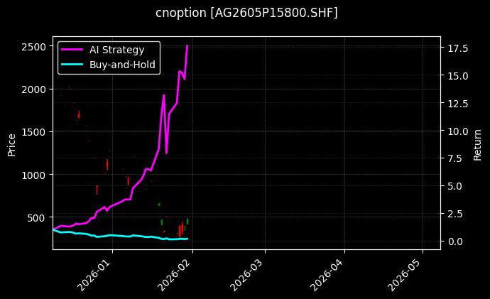 白银期权2605P15800[AG2605P15800.SHF]图表