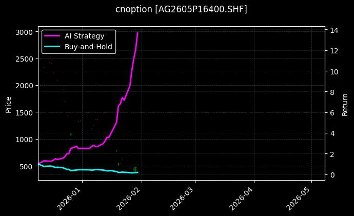 白银期权2605P16400[AG2605P16400.SHF]图表