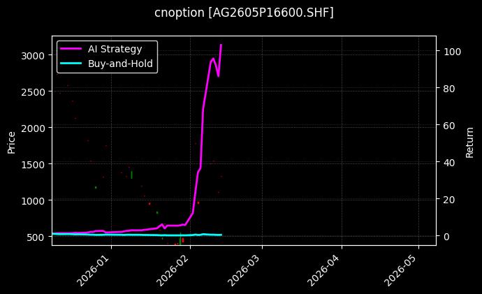 白银期权2605P16600[AG2605P16600.SHF]图表