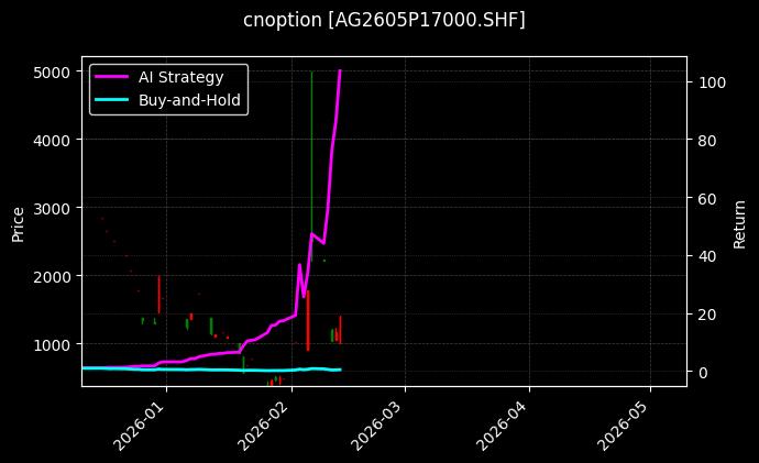 白银期权2605P17000[AG2605P17000.SHF]图表