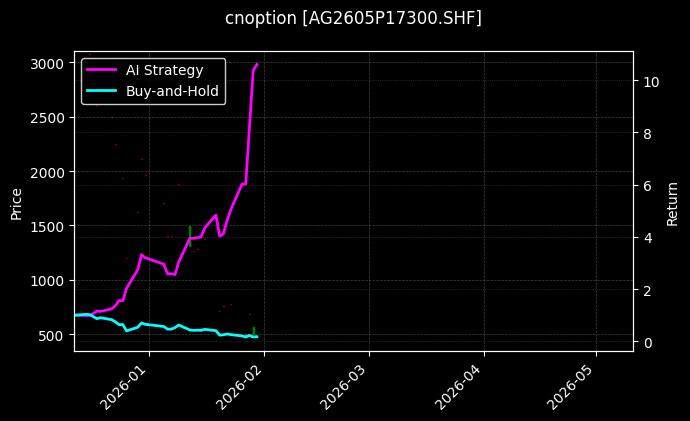 白银期权2605P17300[AG2605P17300.SHF]图表