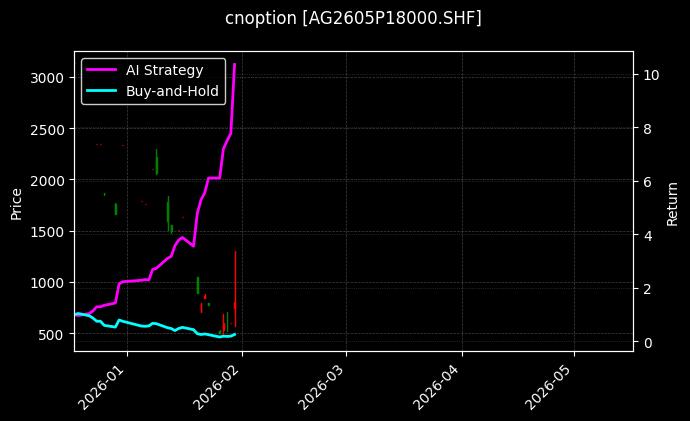 白银期权2605P18000[AG2605P18000.SHF]图表