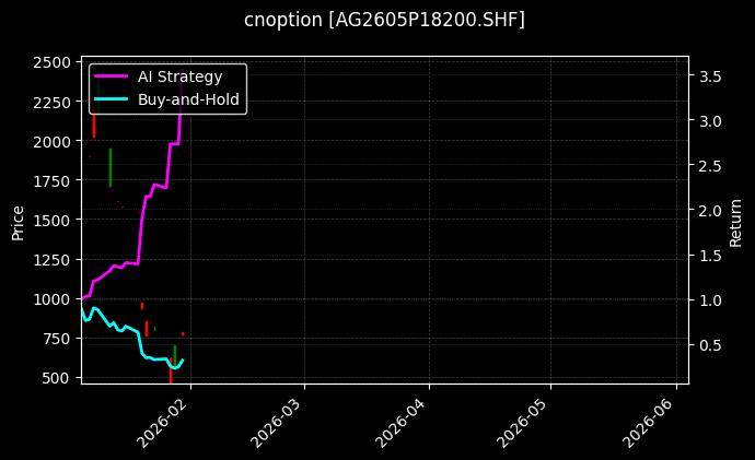cnoption_AG2605P18200.SHF_chart