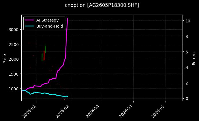 cnoption_AG2605P18300.SHF_chart