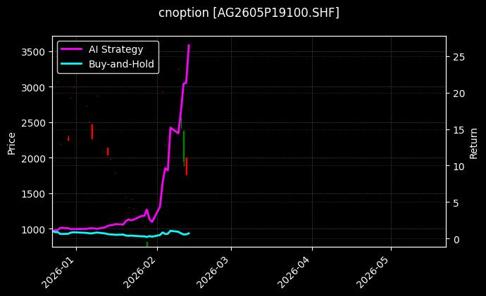 cnoption_AG2605P19100.SHF_chart