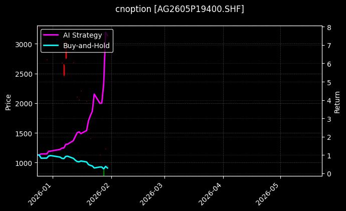 白银期权2605P19400[AG2605P19400.SHF]图表