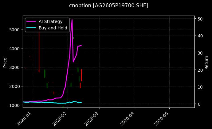 cnoption_AG2605P19700.SHF_chart