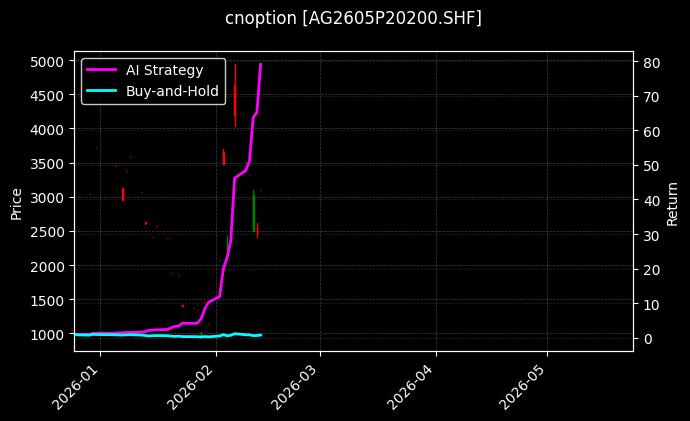 白银期权2605P20200[AG2605P20200.SHF]图表