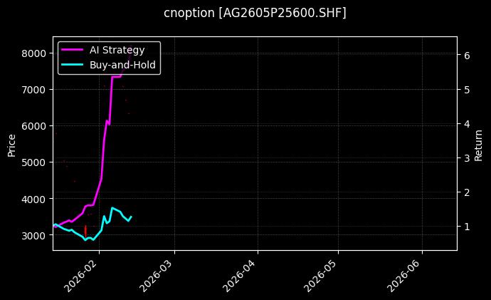白银期权2605P25600[AG2605P25600.SHF]图表