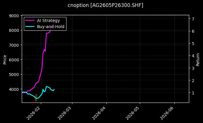 cnoption_AG2605P26300.SHF_chart