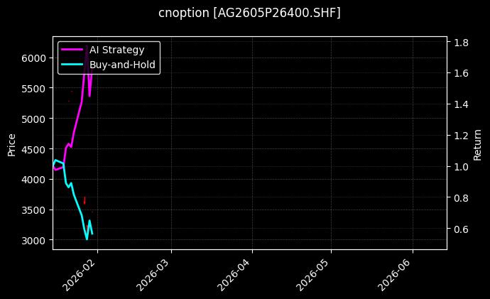 cnoption_AG2605P26400.SHF_chart