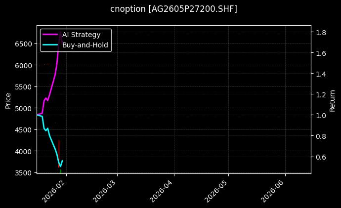 cnoption_AG2605P27200.SHF_chart