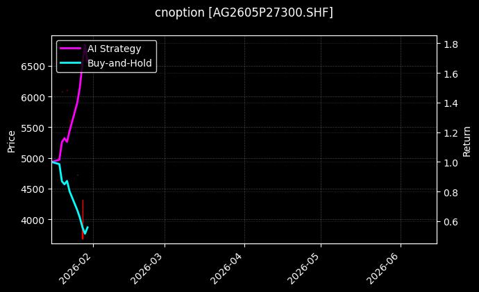 cnoption_AG2605P27300.SHF_chart
