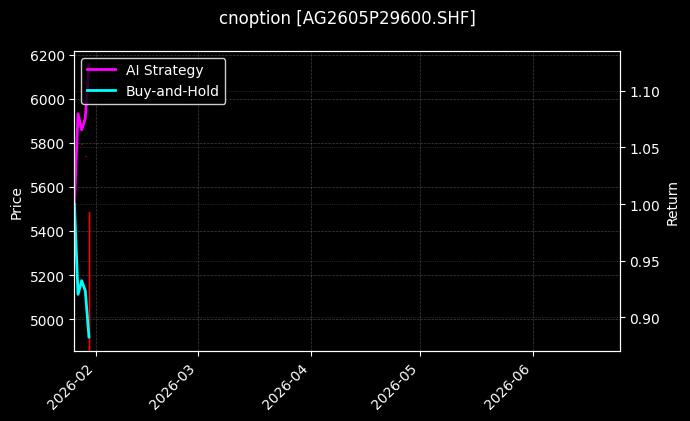 cnoption_AG2605P29600.SHF_chart